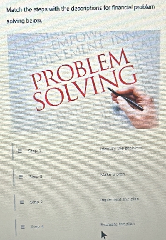 Match the steps with the descriptions for financial problem 
solving below. 
Step 1 Identify the problem 
Step Make a plan 
Implement the plan 
STEP2 
Ealuate the pran 
equiv Stan sS:op-4