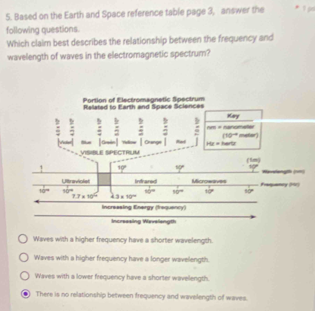 Based on the Earth and Space reference table page 3, answer the
following questions.
Which claim best describes the relationship between the frequency and
wavelength of waves in the electromagnetic spectrum?
Waves with a higher frequency have a shorter wavelength.
Waves with a higher frequency have a longer wavelength.
Waves with a lower frequency have a shorter wavelength.
There is no relationship between frequency and wavelength of waves.