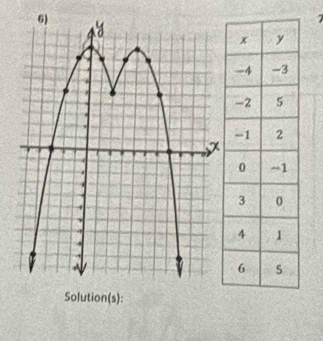 Solution(s):