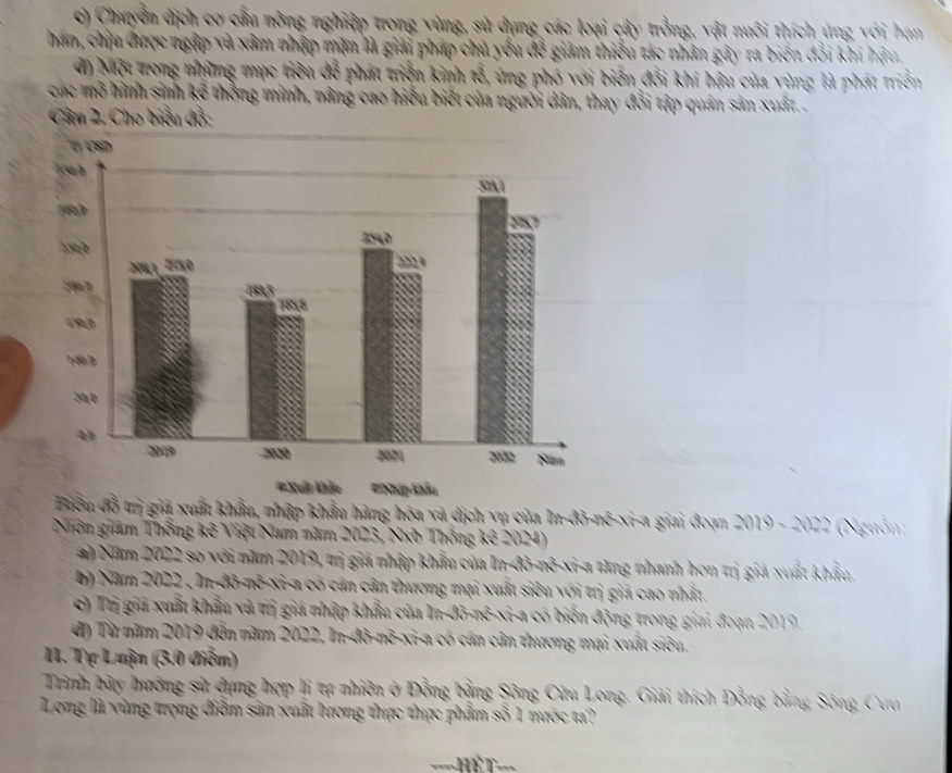 Chuyển dịch cơ cầu nông nghiệp trong vùng, sử dụng các loại cây trởng, vật nuôi thích ủng với hạn 
han, chịu được ngập và xâm nhập mặn là giải pháp chủ yếu đễ giảm thiểu tác nhân gây ra biến đổi khi hậu 
d) Một trong những mục tiêu đễ phát triển kinh tổ, ứng phố với biến đổi khi hậu của vùng là phát triển 
các mô hình sinh kế thống minh, nâng cao hiểu biết của người dân, thay đổi tập quán sản xuất . 
Câm 2. Cho biểu đồ: 
ị giả xuấn khẩu, nhập khẩu hàng hóa và dịch vụ của In-đô-nê-xi-a giai đoạn 2019 - 2022 (Ngưồn 
Niôn giám Thống kê Việt Nam năm 2023, Nxb Thống kê 2024) 
a) Năm 2022 so với năm 2019, trị giả nhập khẩu của In-đô-nô-xi-a tăng nhanh hơn trị giá xuất khẩu. 
b) Năm 2022 , In-đô-nô-xi-a có cán cân thương mại xuất siêu với trị giả cao nhất 
6) Tị giả xuấn khẩu và trị giá nhập khẩu của In-đô-nê-xi-a có biển động trong giai đoạn 2019
đ) Từ năm 2019 đến năm 2022, In-đô-nê-xi-a có cán cân thương mại xuất siêu, 
II. Tự Luận (3.0 diễm) 
Trình bây hướng sử dụng hợp lị tự nhiên ở Đồng bằng Sông Cửu Long. Giải thích Đồng bằng Sông Cưu 
Long là vùng trợng điễm sản xuất lương thực thực phẩm số 1 nước t? 
====-Hế T ===