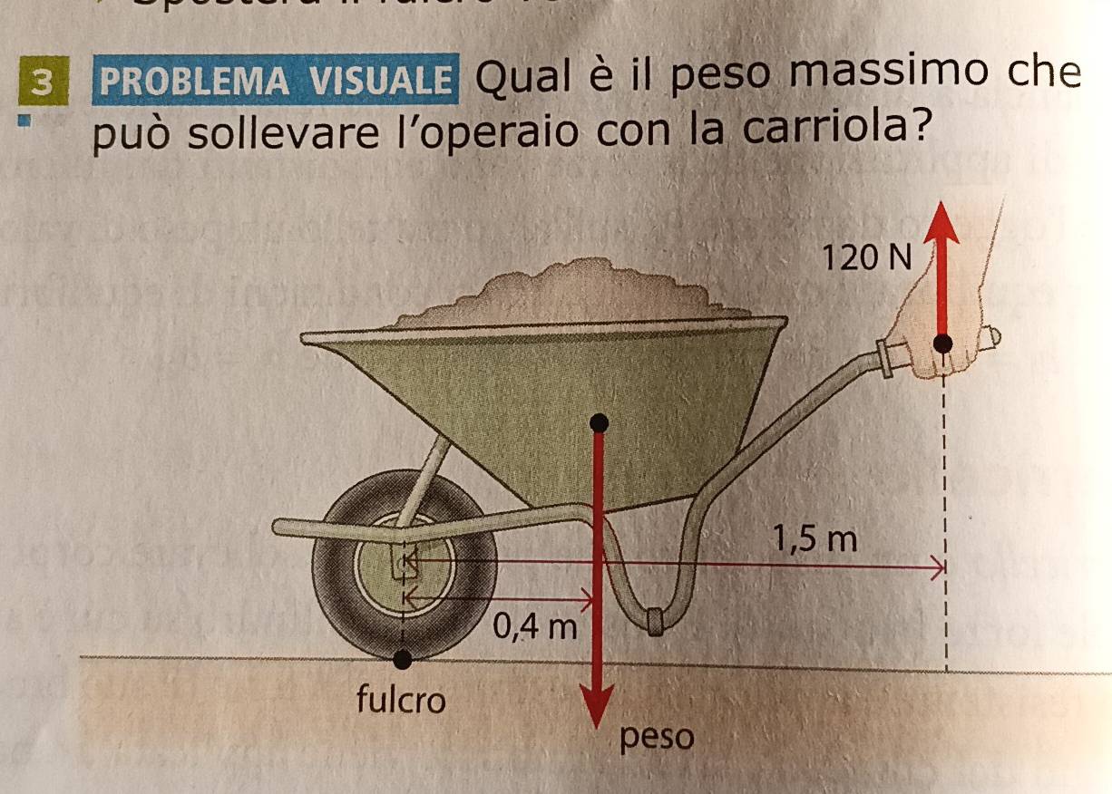 PROBLEMA VISUALE Qual èil peso massimo che 
può sollevare loperaio con la carriola?