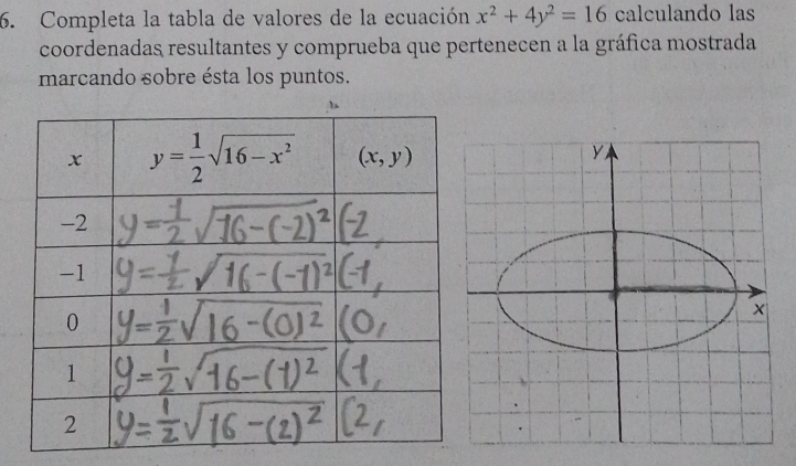 Completa la tabla de valores de la ecuación x^2+4y^2=16 calculando las
coordenadas resultantes y comprueba que pertenecen a la gráfica mostrada
marcando sobre ésta los puntos.