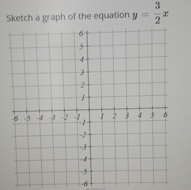 Sketch a graph of the equation y= 3/2 x
-6