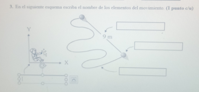 En el siguiente esquema escriba el nombre de los elementos del movimiento. (1 punto c/u)
Y
9 m
X