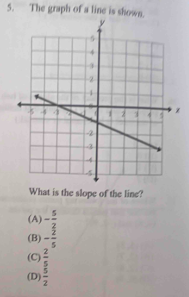 The graph of a line is shown.
What is the slope of the line?
(A) - 5/2 
(B) - 2/5 
(C)  2/5 
(D)  5/2 