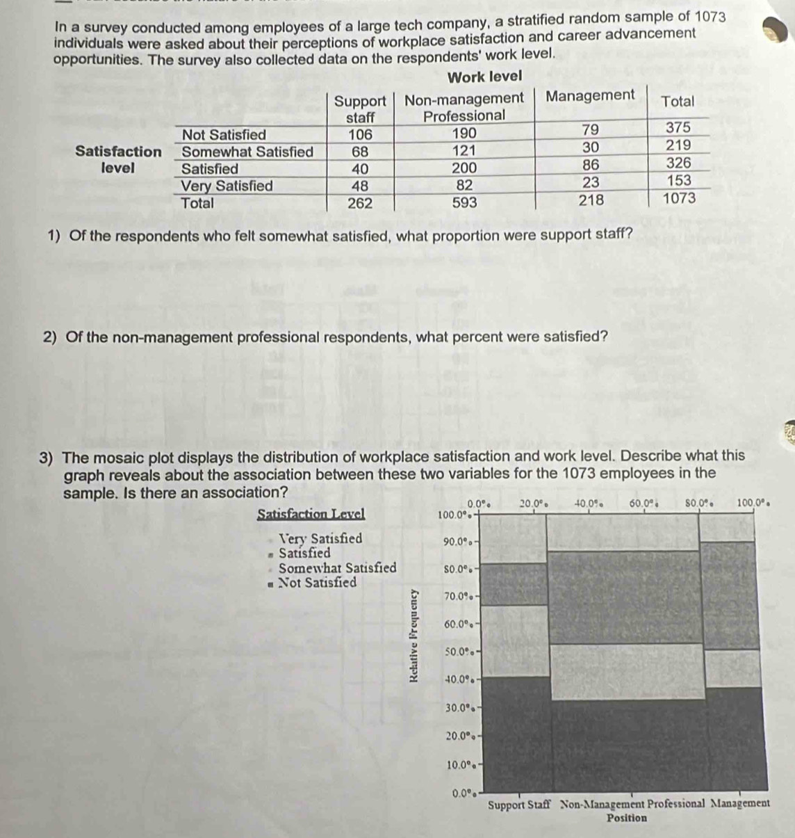 In a survey conducted among employees of a large tech company, a stratified random sample of 1073
individuals were asked about their perceptions of workplace satisfaction and career advancement
opportunities. The survey also collected data on the respondents' work level.
1) Of the respondents who felt somewhat satisfied, what proportion were support staff?
2) Of the non-management professional respondents, what percent were satisfied?
3) The mosaic plot displays the distribution of workplace satisfaction and work level. Describe what this
graph reveals about the association between these two variables for the 1073 employees in the
sample. Is there an association?
Satisfaction Level
Very Satisfied
Satisfied
Somewhat Satisfie
Not Satisfied