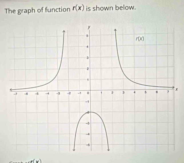 The graph of function r(x) is shown below.
×
r(x)