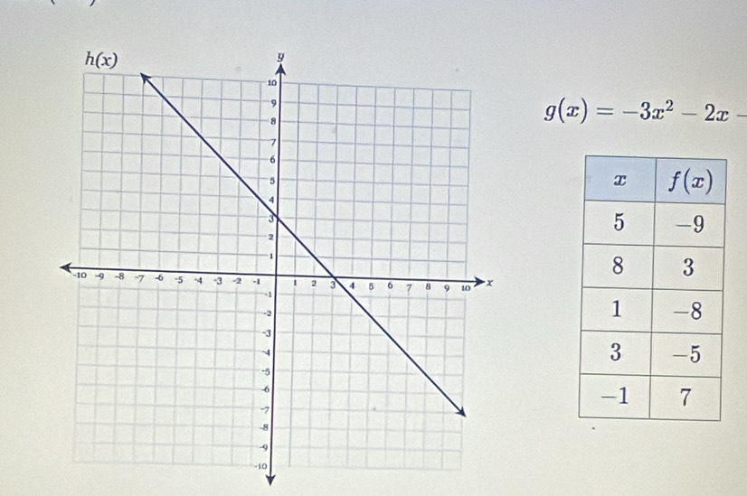 g(x)=-3x^2-2x-