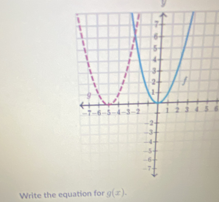 y
6 
Write the equation for g(x).