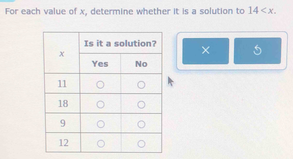 For each value of x, determine whether it is a solution to 14 .