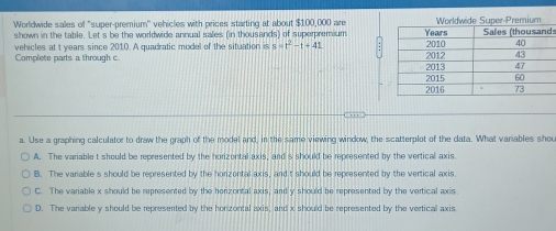 Worldwide sales of "super-premium'' vehicles with prices starting at about $100,000 are s
shown in the table. Let s be the worldwide annual sales (in thousands) of superpremium
vehicles at t years since 201.0. A quadratic model of the situation is s=t^2-t+41
Complete parts a through c.
a. Use a graphing calculator to draw the graph of the model and, in the same viewing window, the scatterplot of the data. What variables shou
A. The variable t should be represented by the horizontal axis, and s should be represented by the vertical axis
B. The variable s should be represented by the horizontal axis, and t should be represented by the vertical axis.
C. The variable x should be represented by the horizontal axis, and y should be represented by the vertical axis
D. The variable y should be represented by the horizontal axis, and x should be represented by the vertical axis