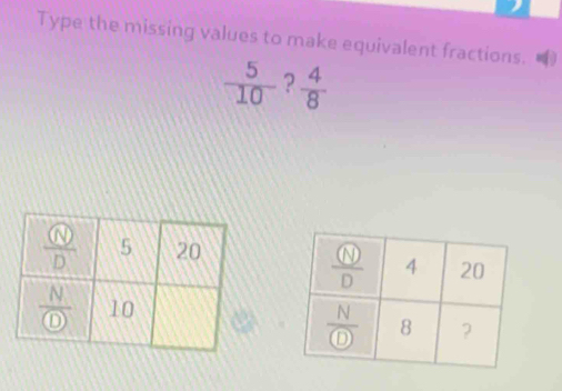 Type the missing values to make equivalent fractions.
 5/10  ?  4/8 