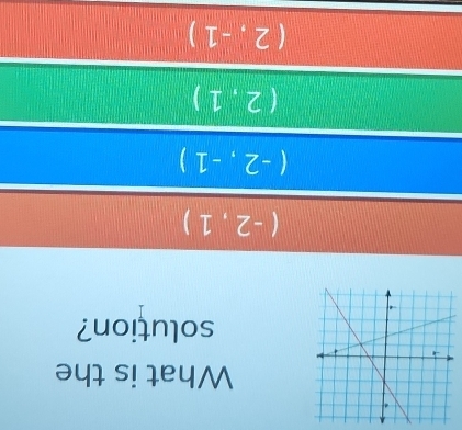 What is the
soluțion?
(-2,1)
(-2,-1)
(2,1)
(2,-1)