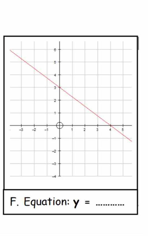 Equation: y= _