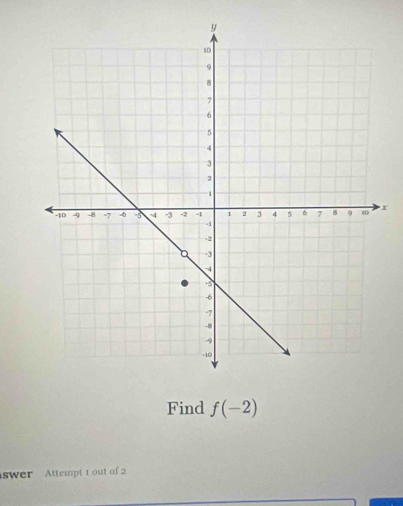 x
Find f(-2)
swer Attempt 1 out of 2