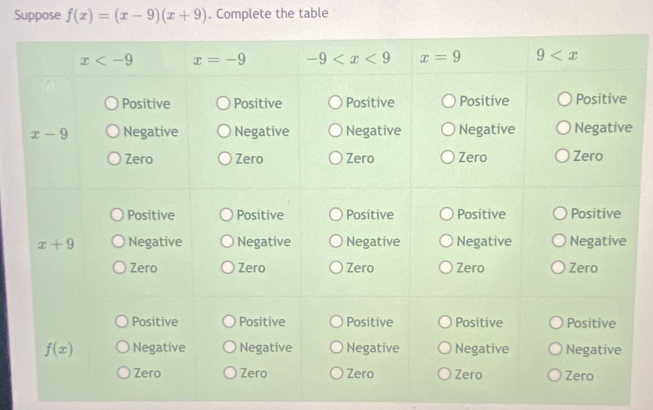 Suppose f(x)=(x-9)(x+9). Complete the table