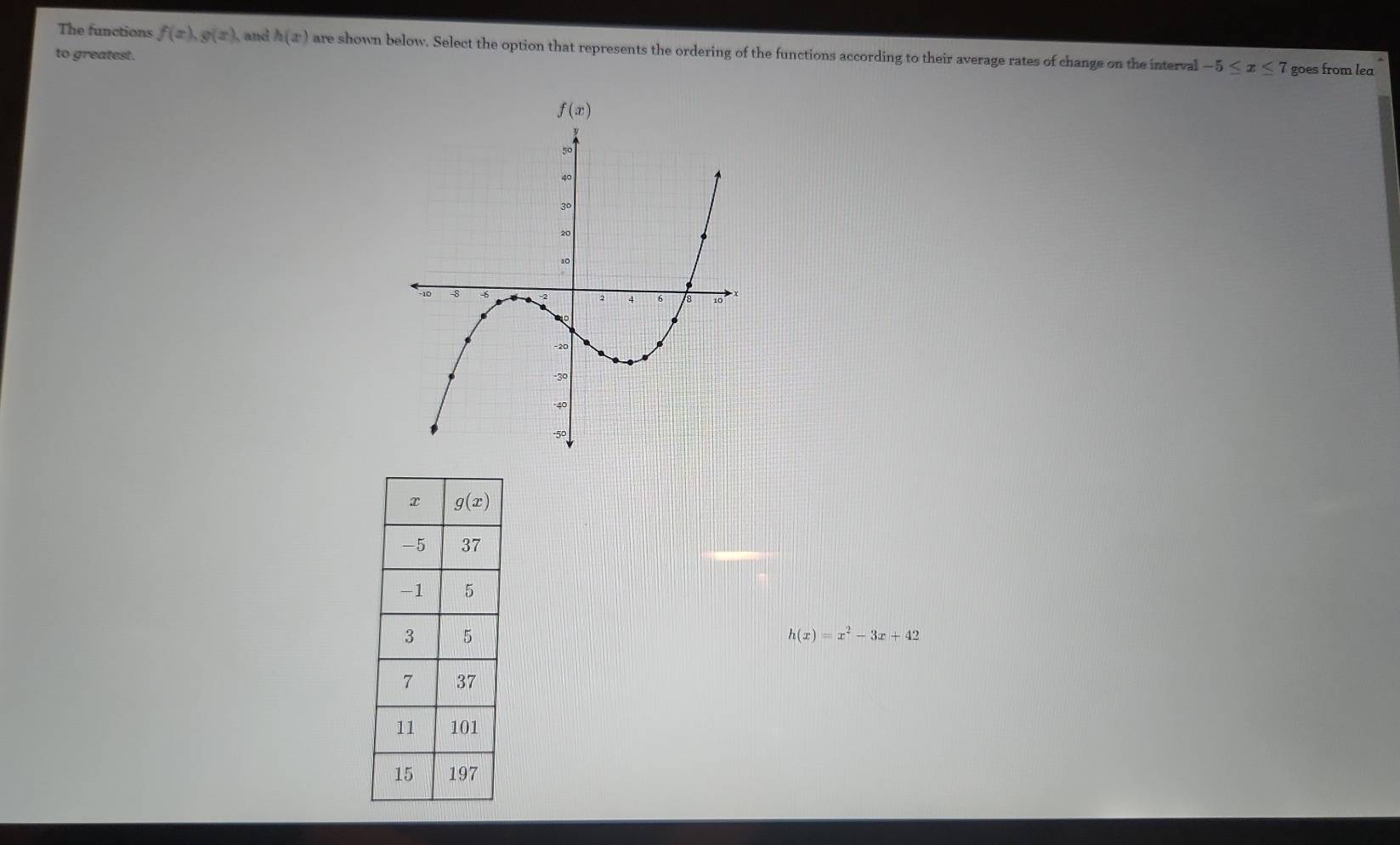 The functions f(x),g(x) , and h(x) are shown below. Select the option that represents the ordering of the functions according to their average rates of change on the interval -5≤ x≤ 7
to greatest. goes from lea
h(x)=x^2-3x+42