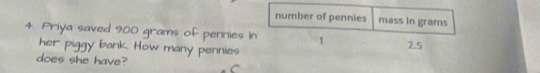number of pennies mass in grams
4. Priya saved 900 grams of pennies in 1
her piggy bank. How many pennies 
does she have?