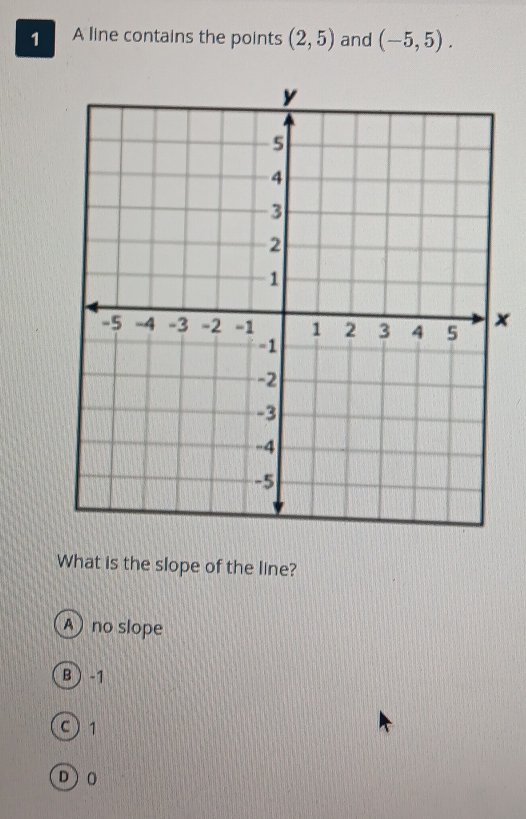 A line contains the points (2,5) and (-5,5).
x
What is the slope of the line?
A no slope
B  -1
C) 1
D O