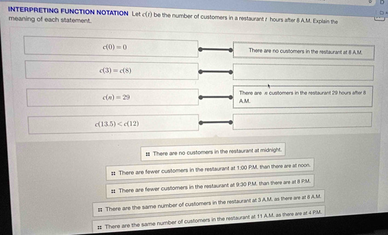 ☆
INTERPRETING FUNCTION NOTATION Let c(t) be the number of customers in a restaurant / hours after 8 A.M. Explain the
meaning of each statement.
c(0)=0 There are no customers in the restaurant at 8 A.M.
c(3)=c(8)
There are π customers in the restaurant 29 hours after 8
c(n)=29
A.M.
c(13.5)
:: There are no customers in the restaurant at midnight.
:: There are fewer customers in the restaurant at 1:00 P.M. than there are at noon.
:: There are fewer customers in the restaurant at 9:30 P.M. than there are at 8 P.M.
# There are the same number of customers in the restaurant at 3 A.M. as there are at 8 A.M.
# There are the same number of customers in the restaurant at 11 A.M. as there are at 4 PM.