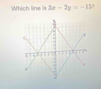 Which line is 3x-2y=-15 ?
5
/ 
D
4 . 4 J
4 A