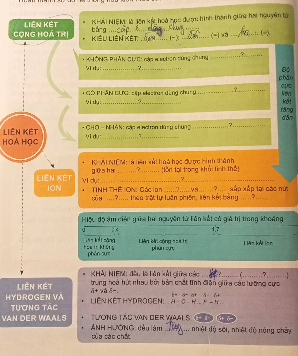 Liên kết KHÁI NIỆM: là liên kết hoá học được hình thành giữa hai nguyên tử
bằng_
a (=) và_ a ). (=).
CỌNG HOÁ TRị KIÊU LIÊN KÉT: _(-);_
KHÔNG PHÂN CỤ'C: cặp electron dùng chung
_?_
Ví dụ: _?_
Độ
phân
cực
_?
CÓ PHÂN CỤC: cặp electron dùng chung _liên
Ví dụ: _?_ kết
tǎng
dần
_?
LiÊn KÉt
CHO - NHẠN: cặp electron dùng chung_
Ví dụ: _?_
Hoá Học
KHÁI NIỆM: là liên kết hoá học được hình thành
giữa hai _.?.......... (tồn tại trong khối tinh thế)
Liên KÉt Ví dụ: _?_
ION TINH THÊ ION: Các ion _?...  và ......?.... sắp xếp tại các nút
của .....?..... theo trật tự luân phiên, liên kết bằng .....?.....
Hiệu độ âm điện giữa hai nguyên tử liên kết có giá trị trong khoảng
a 0,4 1,7
Liên kết cộng Liên kết cộng hoá trị Liên kết ion
hoá trị không phân cực
phân cực
KHÁI NIỆM: đều là liên kết giữa các .. a_ (_ ?_ .)
Liên kết
trung hoà hút nhau bởi bản chất tĩnh điện giữa các lưỡng cực
δ+ và δ-.
δ+ δ- δ+ δ- δ+
HYDROGEN VÀ  IÊN KÉT HYDROGEN: ... H—O —  H ... F — H ...
TươNG TÁC
VAN DER WAALS TƯ'ƠNG TÁC VAN DER WAALS: δ+ δ
ẢNH HƯỞNG: đều làm _nhiệt độ sôi, nhiệt độ nóng chảy
của các chất.