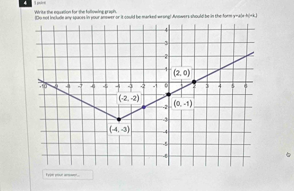 4 1 point
Write the equation for the following graph.
(Do not include any spaces in your answer or it could be marked wrong! Answers should be in the form y=a|x-h|+k.)
type your answer...