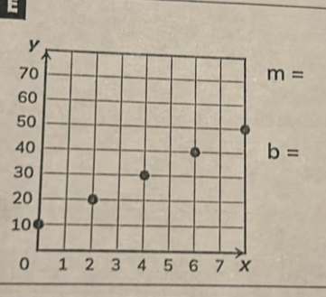 m=
b=
1