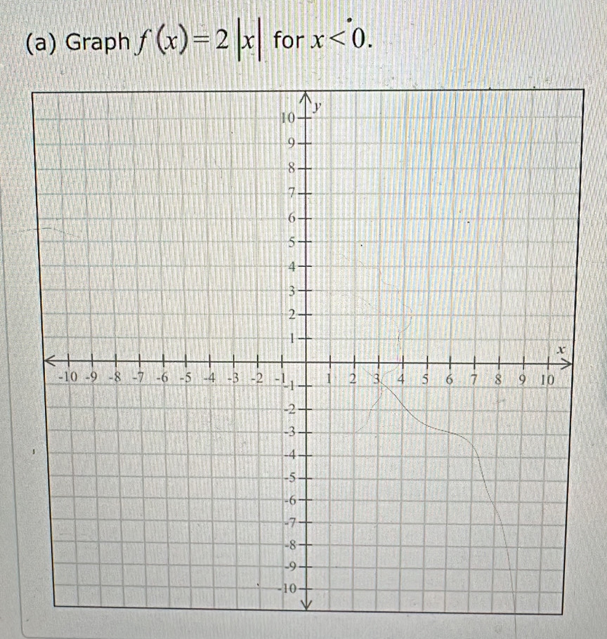 Graph f(x)=2|x| for x<0</tex>.