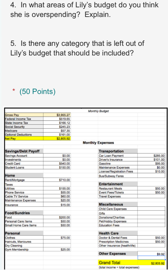 Solved: In what areas of Lily's budget do you think she is overspending ...