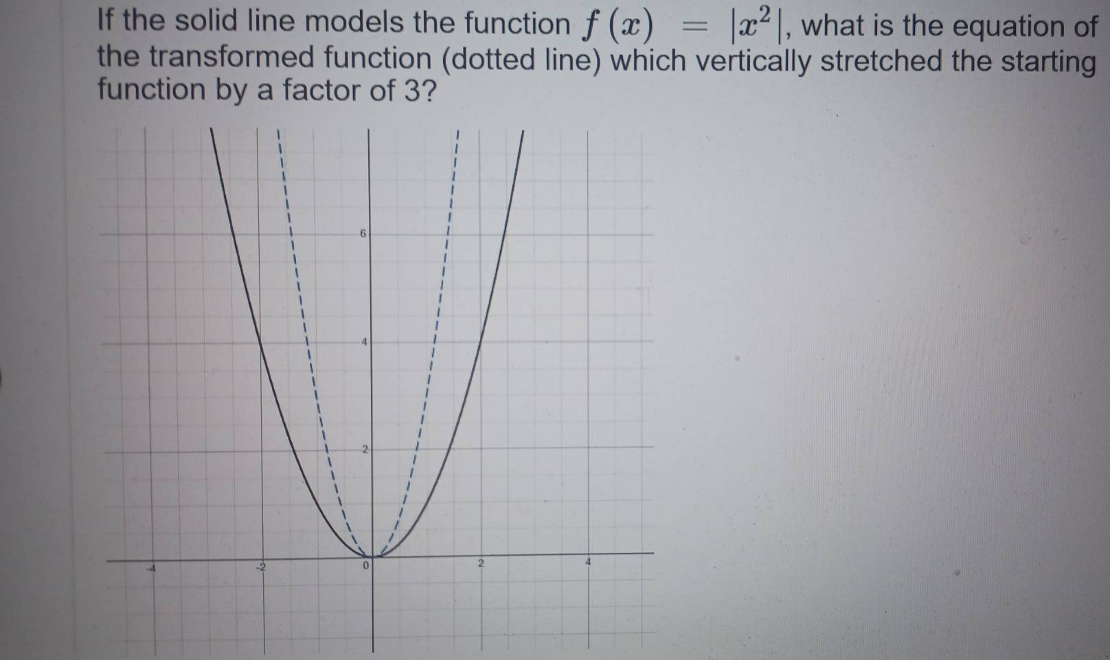 If the solid line models the function f(x)=|x^2| , what is the equation of 
the transformed function (dotted line) which vertically stretched the starting 
function by a factor of 3?