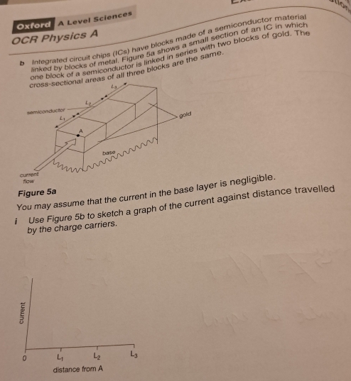 OCR Physics A Oxford A Level Sciences
b  Integrated circuit chips (ICs) have blocks made of a semiconductor materia o
linked by blocks of metal. Figure 5a shows a small section of an IC in which
one block of a semiconductor is linked in series with two blocks of gold. The
as of all three blocks are the same
Figure 5a
You may assume that the current in the baser is negligible.
i Use Figure 5b to sketch a graph of the current against distance travelled
by the charge carriers.
E
。 L_1 L_2 L_3
distance from A