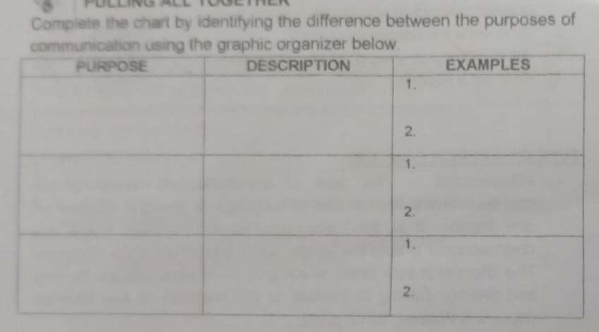 Solved: Complete the chart by identifying the difference between the ...