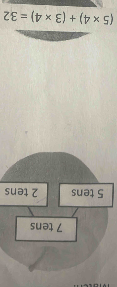 (5* 4)+(3* 4)=32