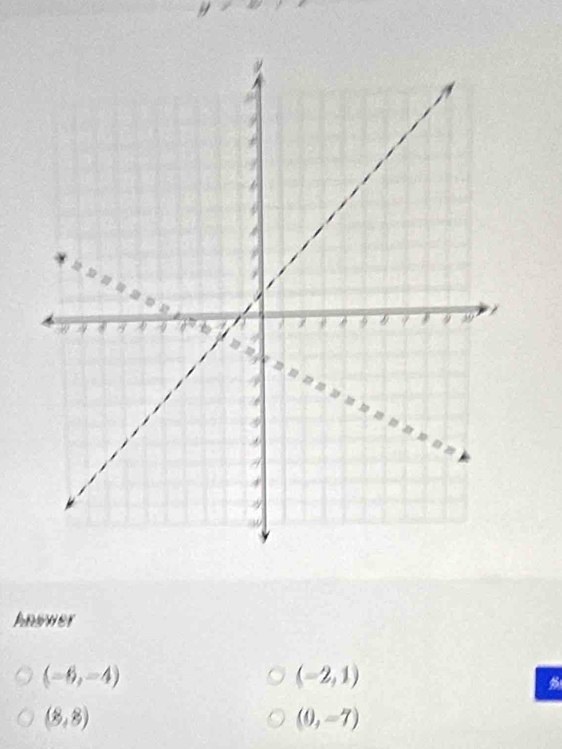 Answer
(-6,-4)
(-2,1)
(8,8)
(0,-7)