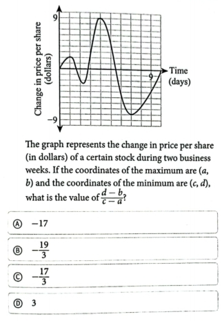 The graph represents the change in price per share
(in dollars) of a certain stock during two business
weeks. If the coordinates of the maximum are (a,
b) and the coordinates of the minimum are (c,d), 
what is the value of  (d-b)/c-a  a
Ⓐ -17
⑧ - 19/3 
C - 17/3 
Ⓓ 3