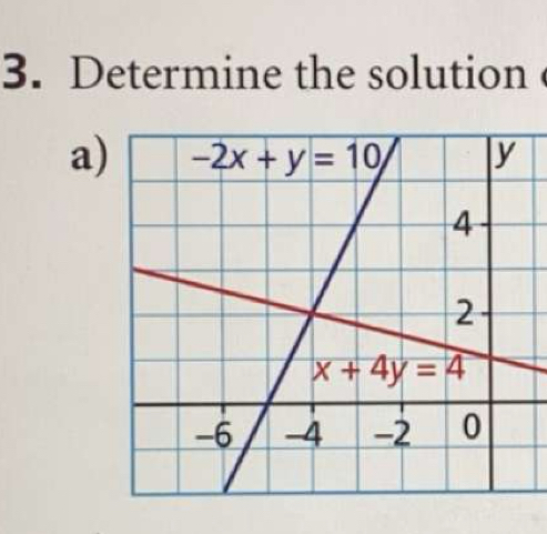 Determine the solution 
a