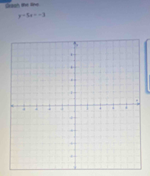 Grach the line
y-5x=-3