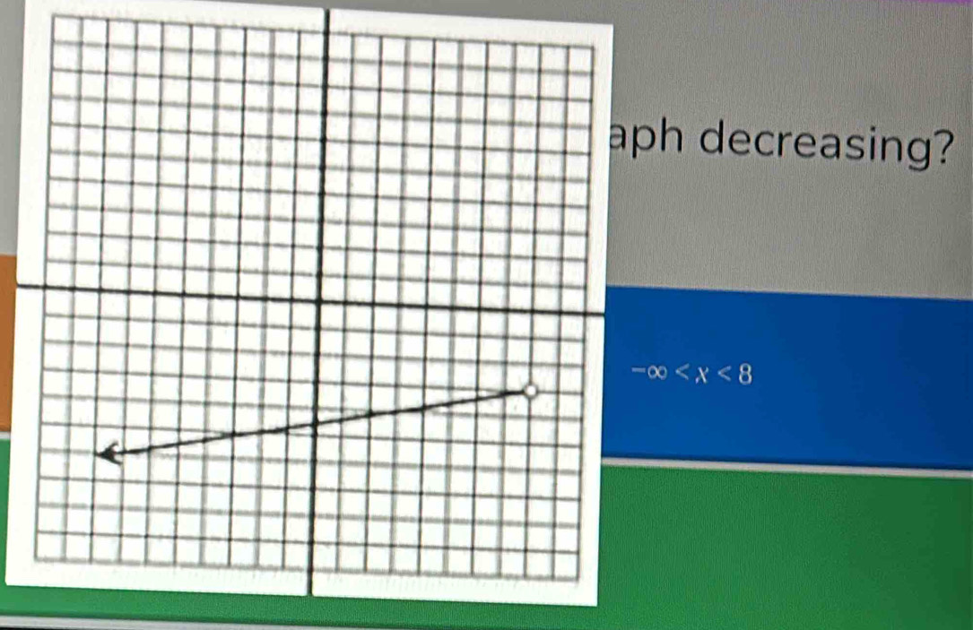 ph decreasing?
-∈fty