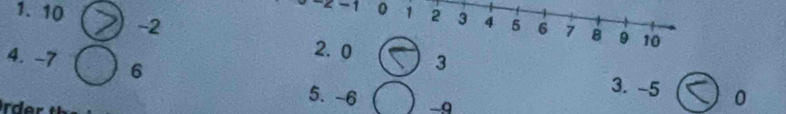 10 -2
x-1 0 1 2 3 4 5 6 7 B 9 10
4. -7 6
2. 0 3 0
3. -5
5. -6 -9