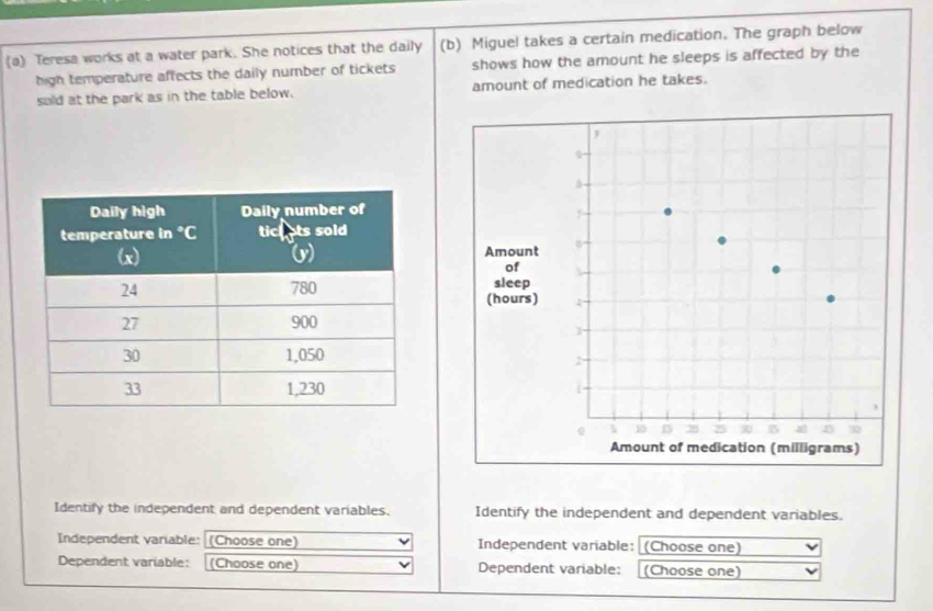 Teresa works at a water park. She notices that the daily (b) Miguel takes a certain medication. The graph below
high temperature affects the daily number of tickets shows how the amount he sleeps is affected by the
sold at the park as in the table below. amount of medication he takes.
Identify the independent and dependent variables. Identify the independent and dependent variables.
Independent variable: (Choose one) Independent variable: (Choose one)
Dependent variable: (Choose one) Dependent variable: (Choose one)