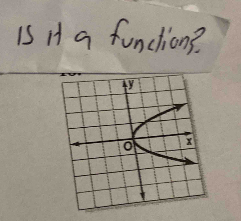 is H a function??