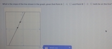 What is the slope of the line shown in the graph, given that Point A(-1,1) and Point B(-2,5) boo lie on the line?