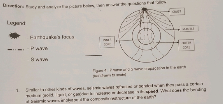 Direction: Study and analyze the pictureer the questions that follow. 
Legend: 
- Earthquake's focus 
P wave 
- S wave 
Figure 4. P wave and S wave propagation in the earth 
(not drawn to scale) 
1. Similar to other kinds of waves, seismic waves refracted or bended when they pass a certain 
medium (solid, liquid, or gas)due to increase or decrease in its speed. What does the bending 
of Seismic waves implyabout the composition/structure of the earth?