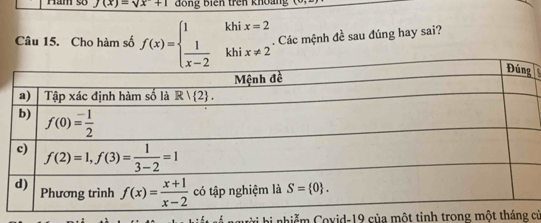 Ham số J(x)=sqrt(x)+1 đồng biên trên khoảng (0,2
Câu 15. Cho hàm số f(x)=beginarrayl 1khix=2  1/x-2 khix!= 2endarray.. Các mệnh đề sau đúng hay sai?
V ờ i bi  nhiễm Covid-19 của một tỉnh trong một tháng củ