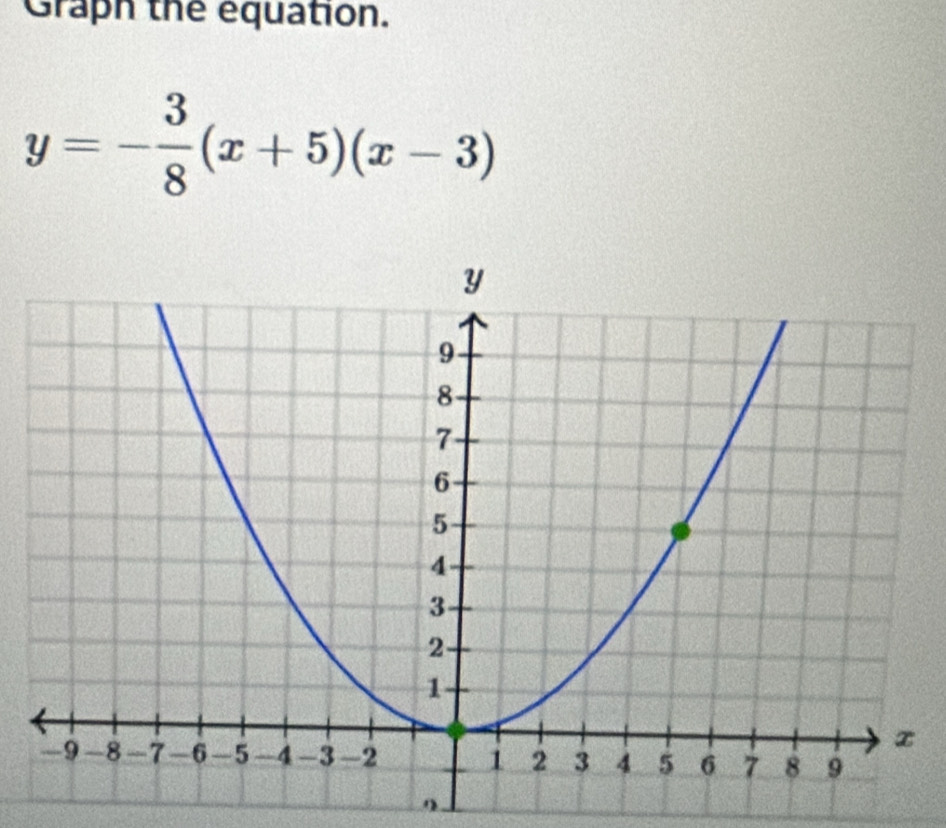 Graph the equation.
y=- 3/8 (x+5)(x-3)