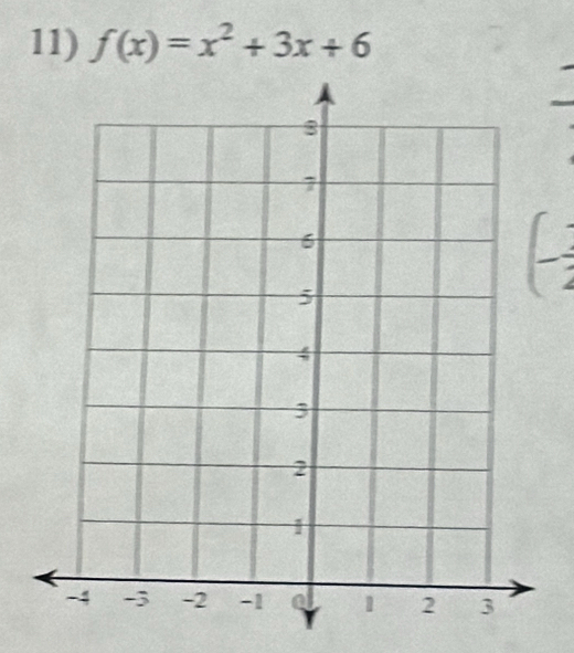 f(x)=x^2+3x+6
(- 1/2 