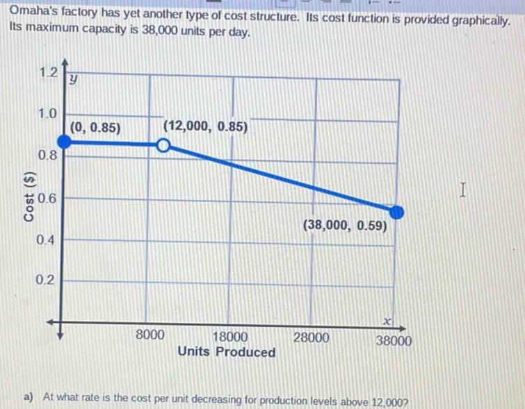 Omaha's factory has yet another type of cost structure. Its cost ...