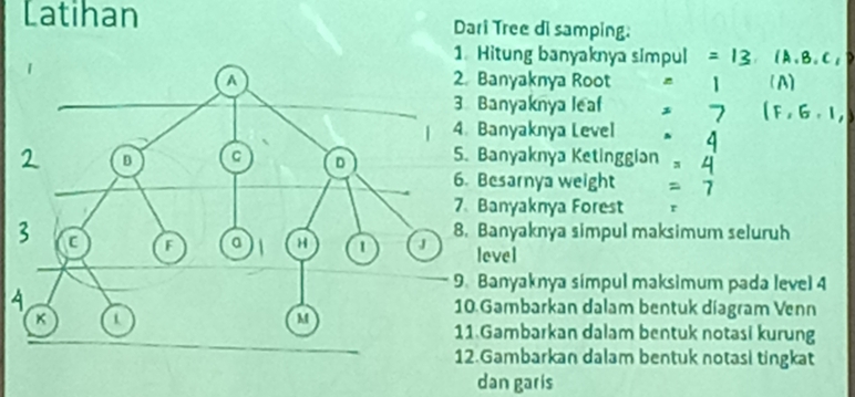 Latihan Dari Tree di samping: 
Hitung banyaknya simpul 
. Banyaknya Root 
Banyaknya leaf 
Banyaknya Level 
Banyaknya Ketinggian 
Besarnya weight 
. Banyaknya Forest r 
. Banyaknya simpul maksimum seluruh 
level 
Banyaknya simpul maksimum pada level 4
0 Gambarkan dalam bentuk díagram Venn 
1 Gambarkan dalam bentuk notasi kurung 
2.Gambarkan dalam bentuk notasi tingkat 
dan garis