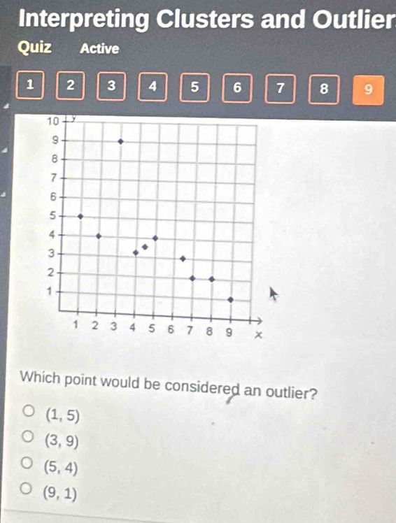 Interpreting Clusters and Outlier
Quiz Active
1 2 3 4 5 6 7 8 9
Which point would be considered an outlier?
(1,5)
(3,9)
(5,4)
(9,1)